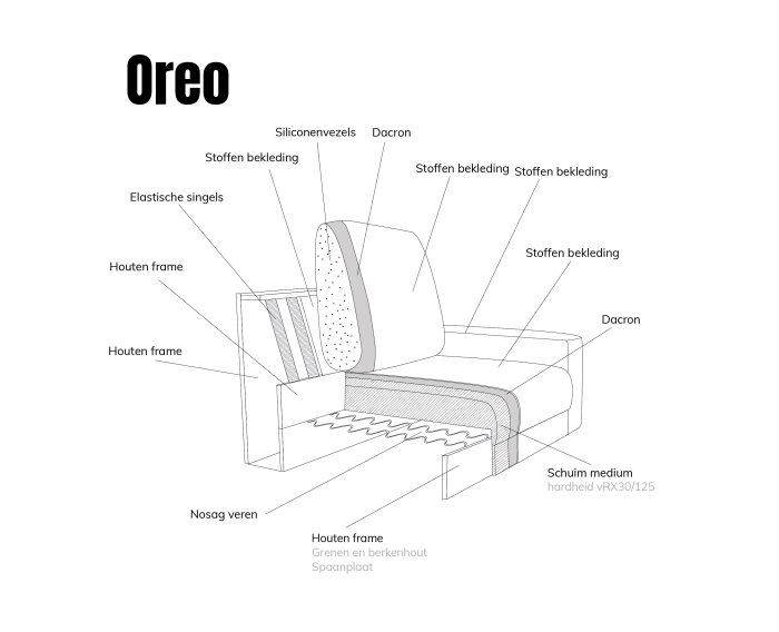 OREO met chaise longue rechts - Rebel 18