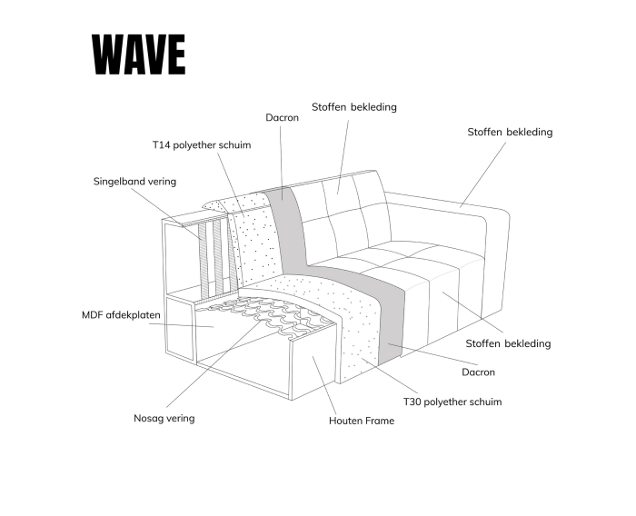 WAVE met chaise longue rechts - Modesto 492