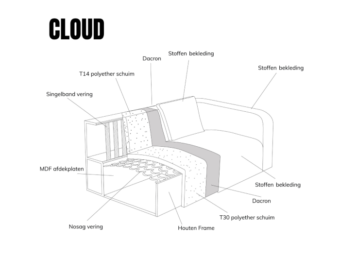 Hoekbank CLOUD met chaise longue links - Beige