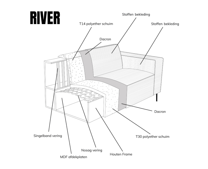 U-bank RIVER Hoekbank – Chaise Longue Links + 2,5-Zits + Ottoman Rechts – Stof Majestic Beige – 368 cm